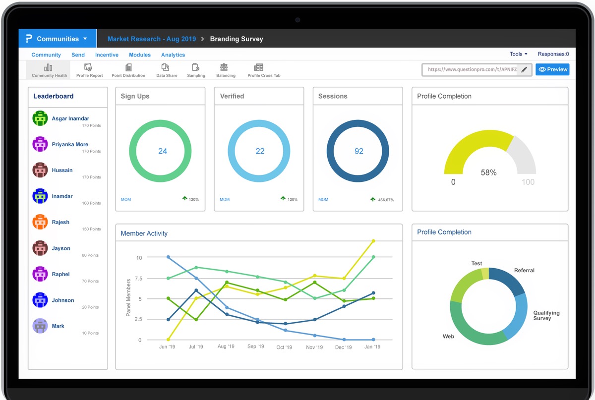 Online community: qualitative and quantitative insights