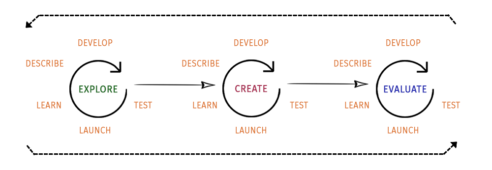 Agile Marktforschung