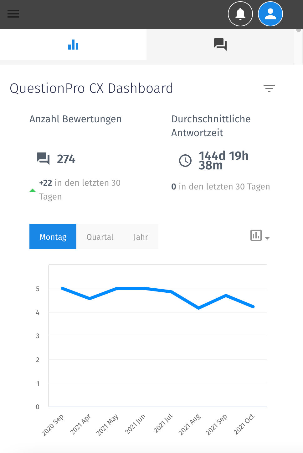 CX Reviews 1