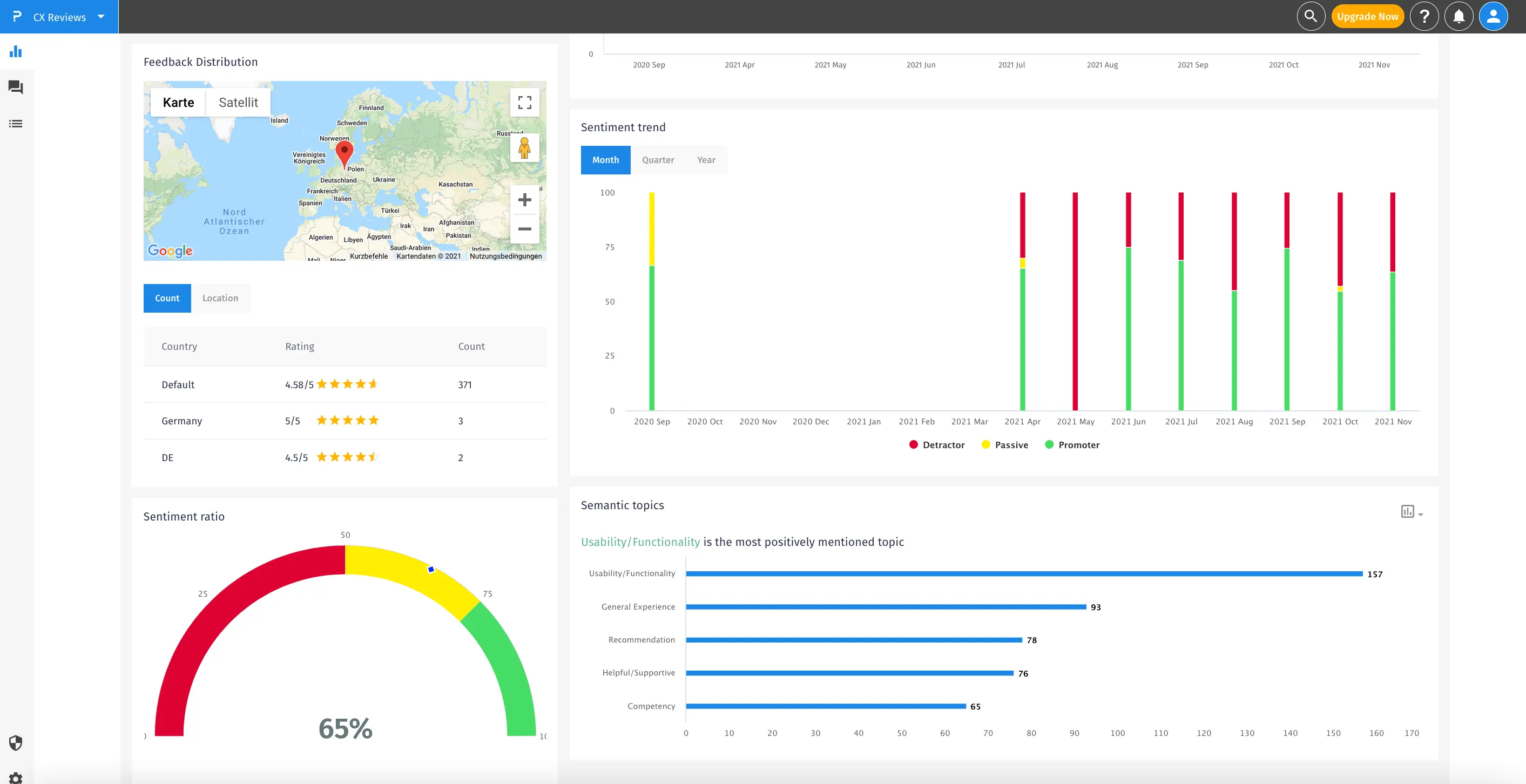 CX Reviews Analysis Dashboard