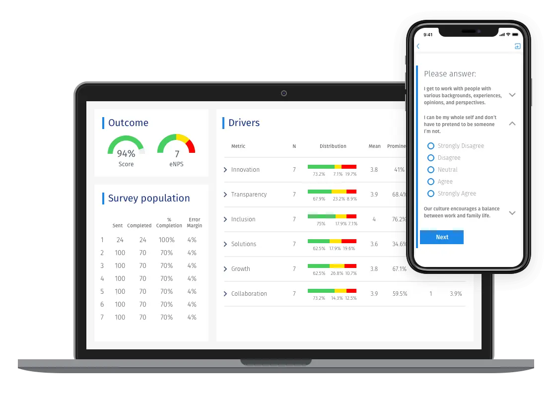 Employee Experience Management Analyse