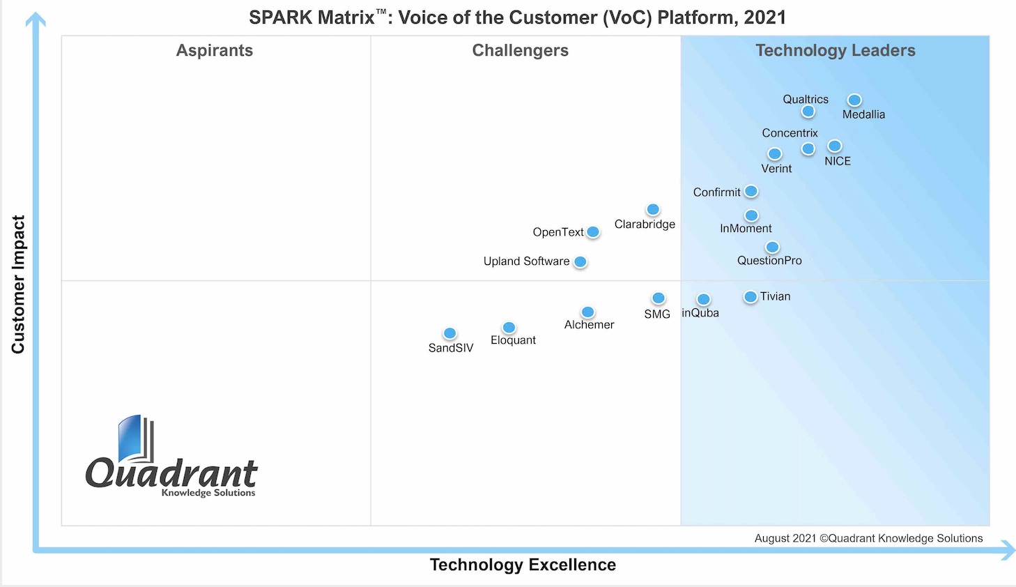 Matrix Voice of the Customer Software