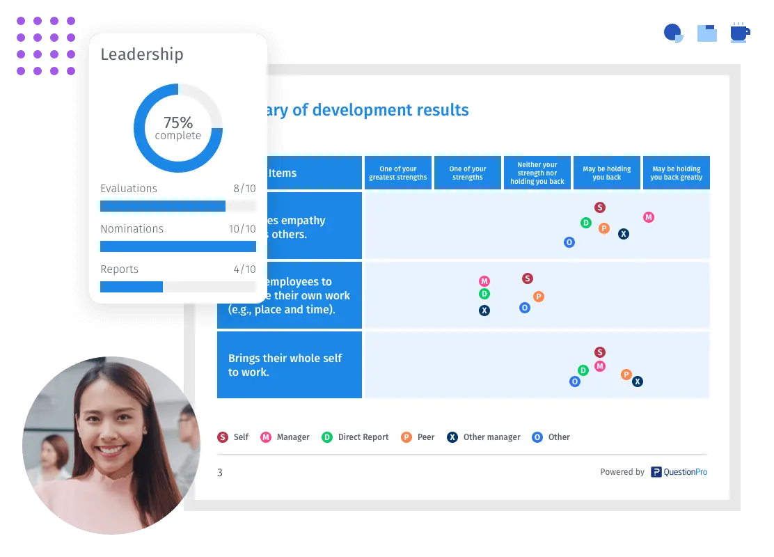 360 Grad Feedback Analysen