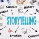 Storytelling in marketing