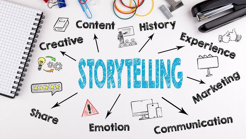 Storytelling in marketing