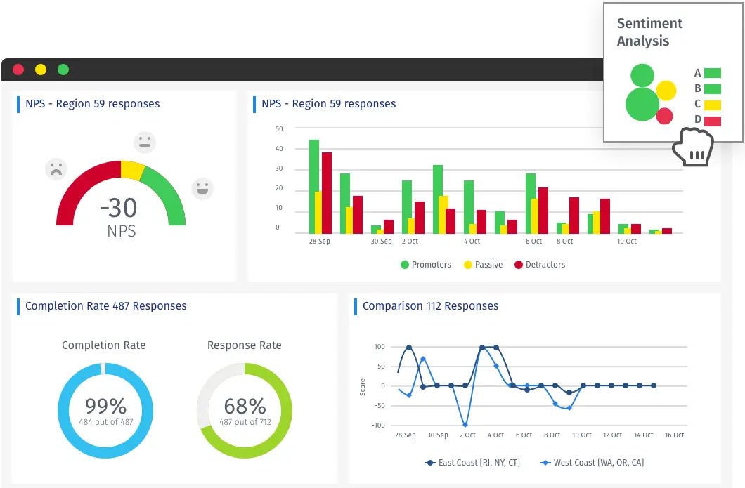 Experience Management Dashboard