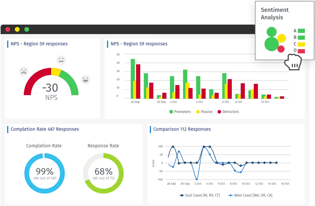 Experience management dashboard