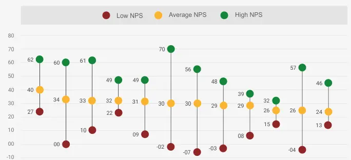 NPS CSAT benchmark data energy electricity gas