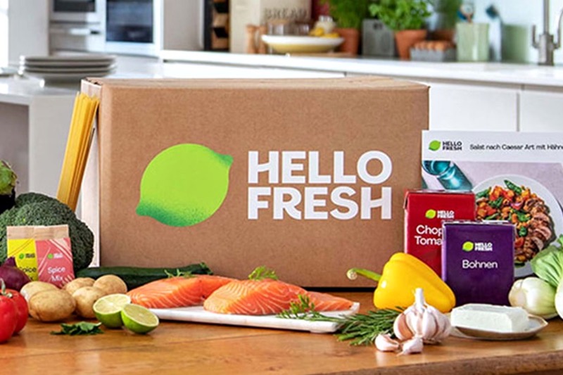 Case Success Study Hello Fresh market research