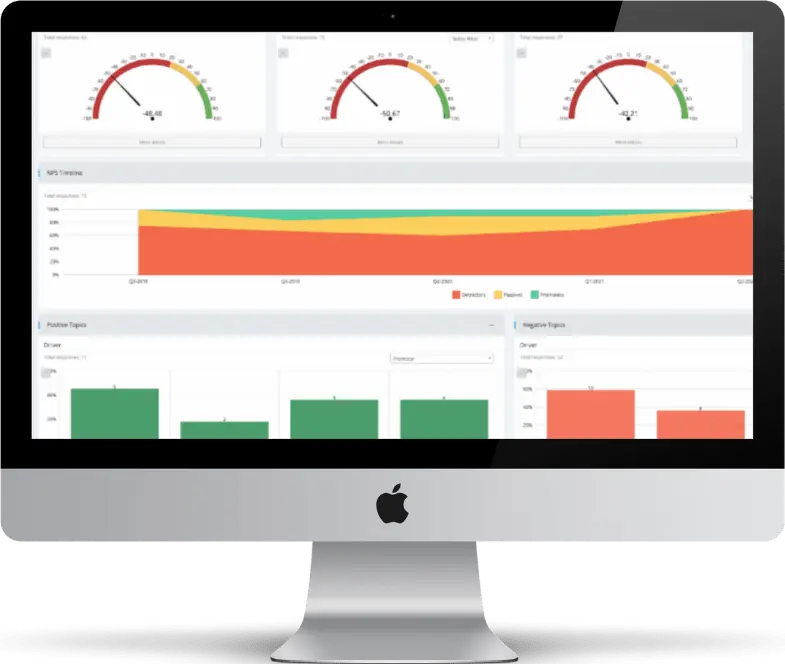 Analysis dashboard with heat map and NPS