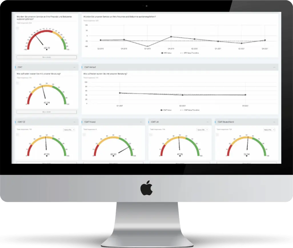 Experience Dashboard with NPS and CSAT