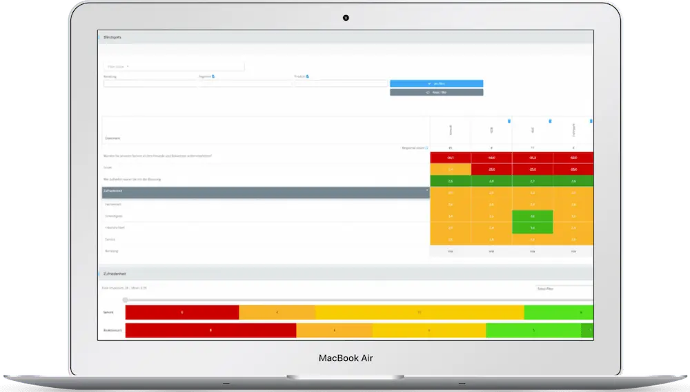 Umfragedaten und Touchpoint Analysen auswerten und visualisieren mit dem Analyse Dashboard QuestionPro XA