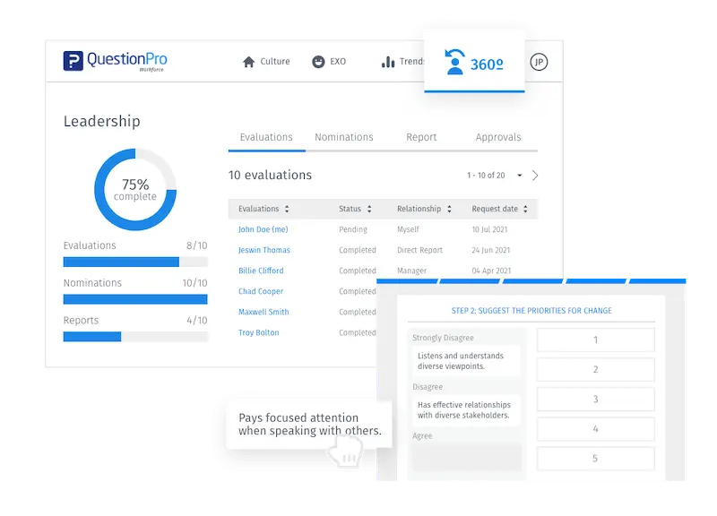 Leadership development using 360 degree feedback