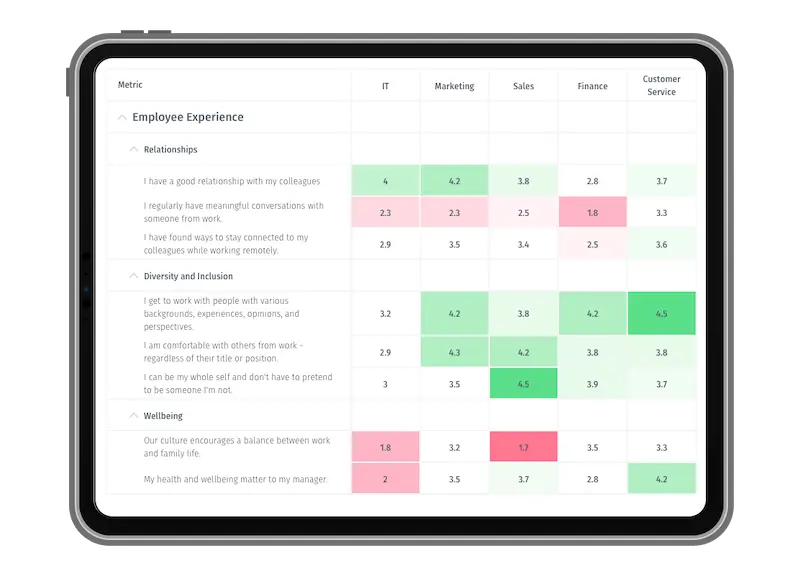 Continuous employee feedback