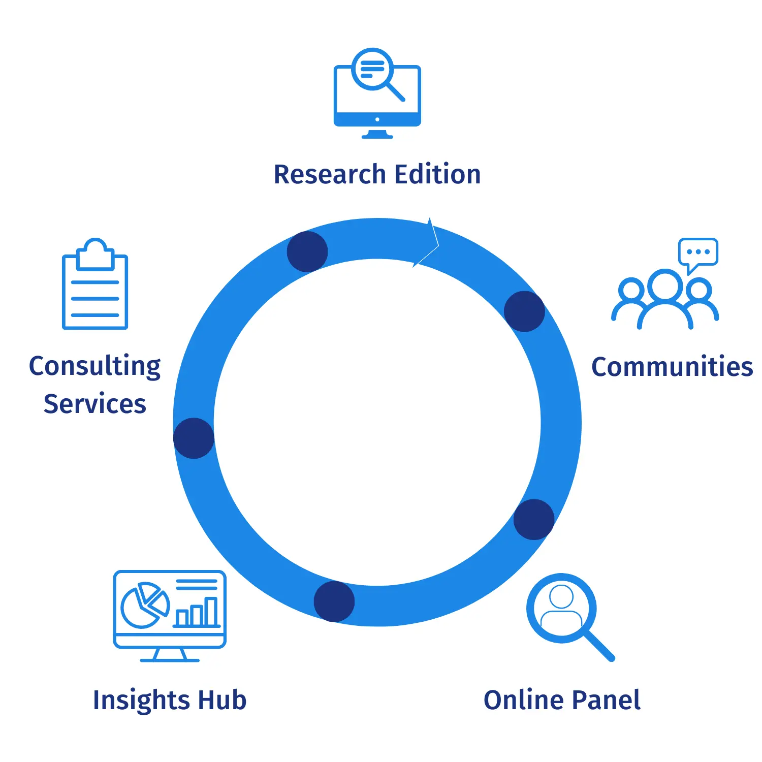 Mit QuestionPro: Qualitative und quantitative Marktforschung