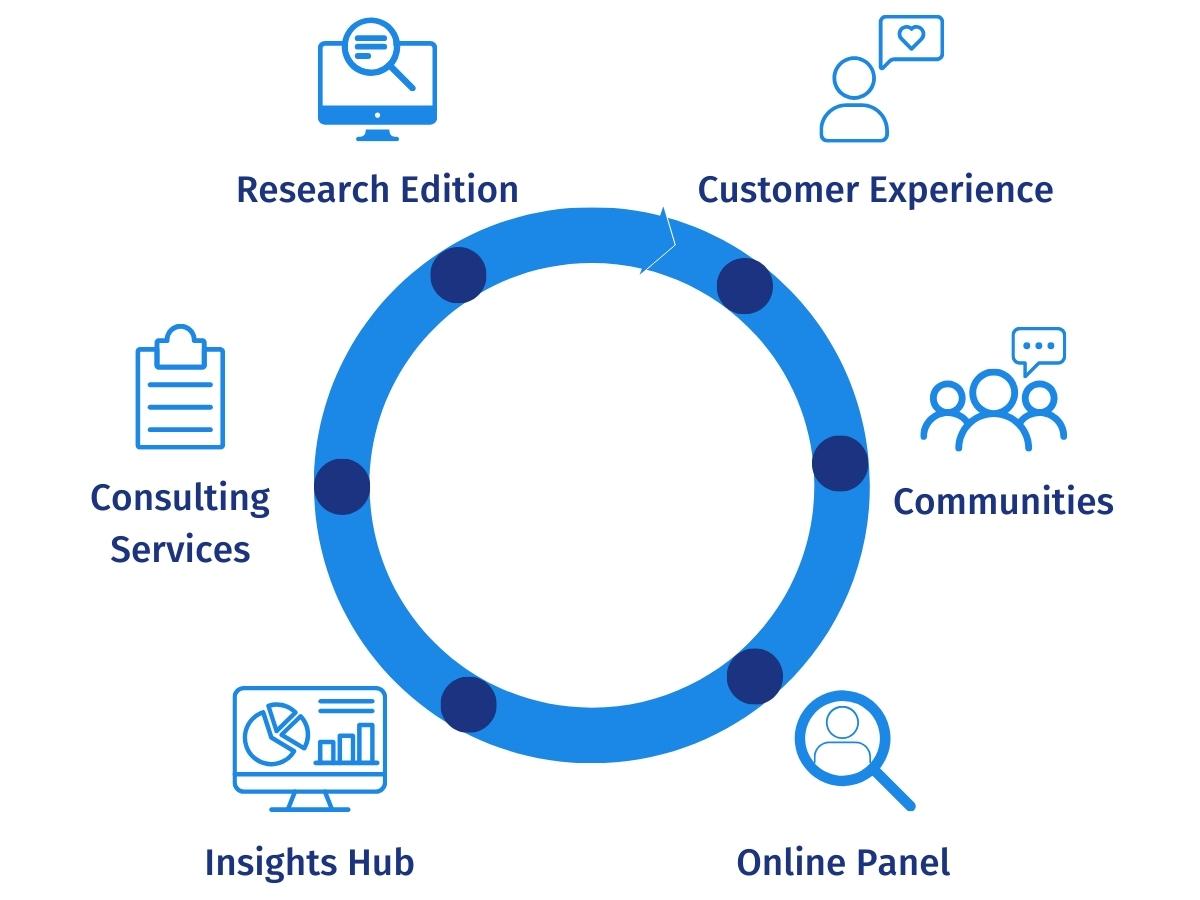 Succeet 2023 QuestionPro Services