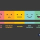 Likert scale