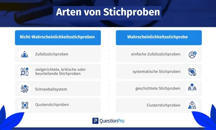 Rodzaje infografiki pobierania próbek