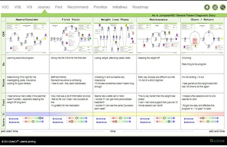 Customer Experience Mapping Graphic