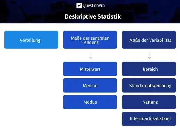 Descriptive statistics infographic