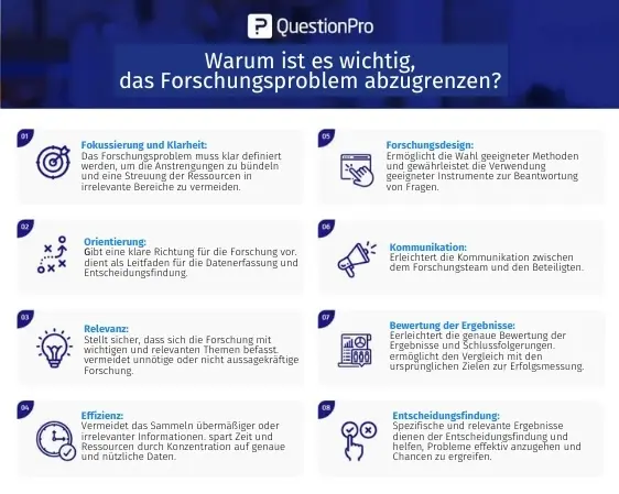 Research problem infographic