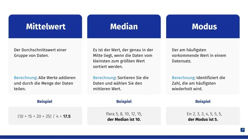 Mean, median and mode infographic