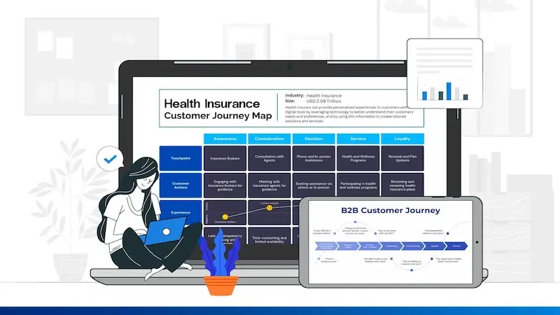 Customer Journey Beispiele