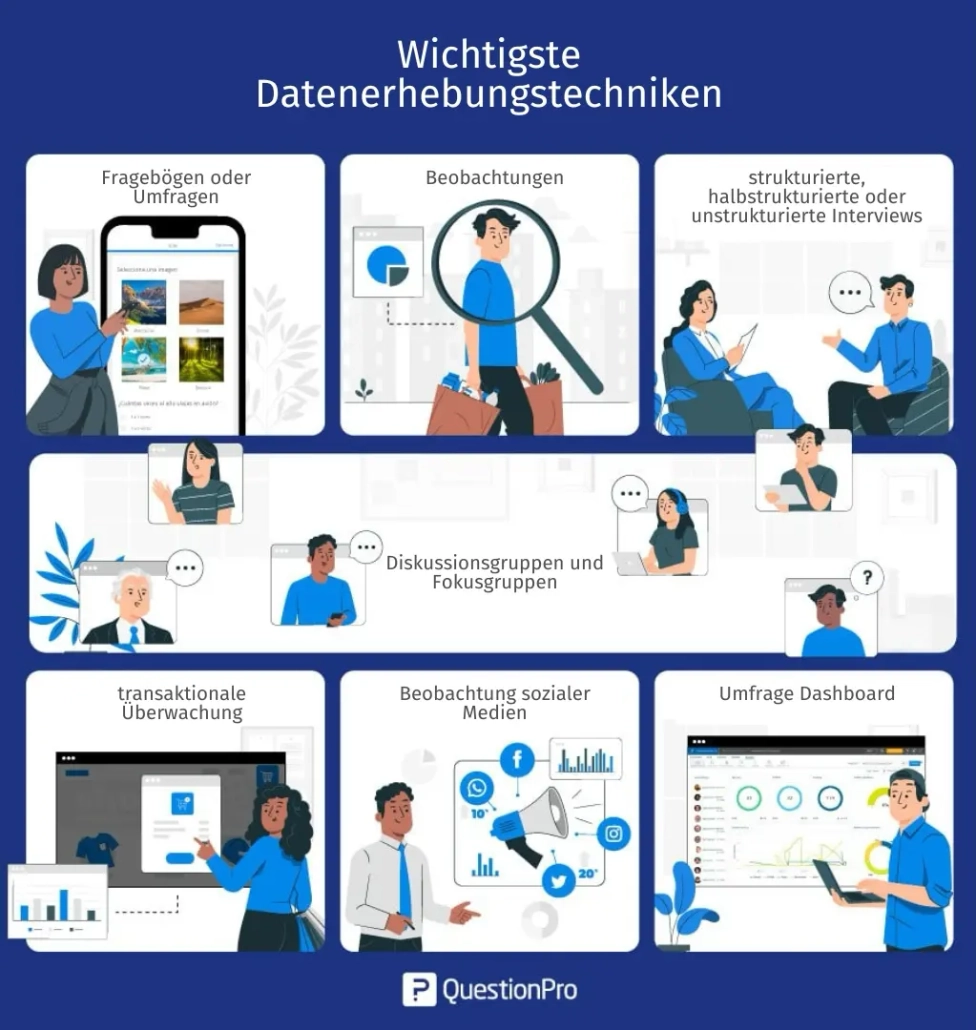 Data collection techniques info