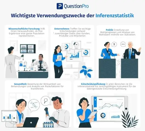 Inferential statistics infographic