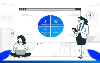 SWOT analysis